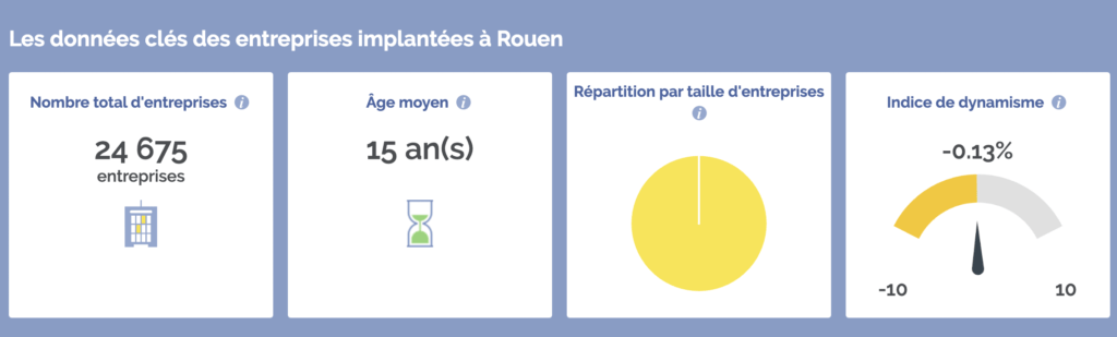 Investissement locatif rouen