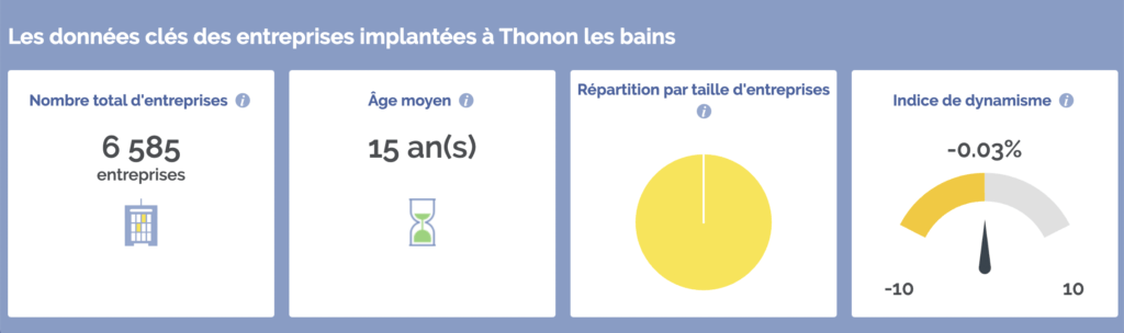 Investir à Thonon-les-Bains