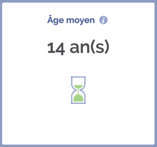 age moyen entreprise annemasse