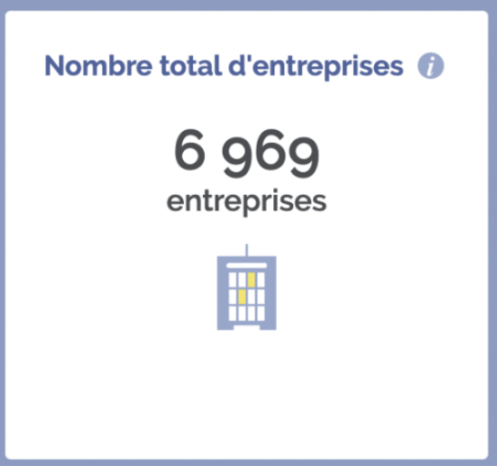 Nombre entreprise arras