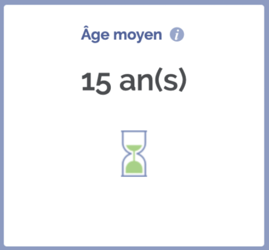 age moyen entreprise arras