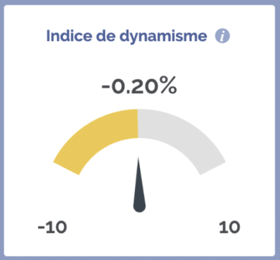 indice dynamisme arras