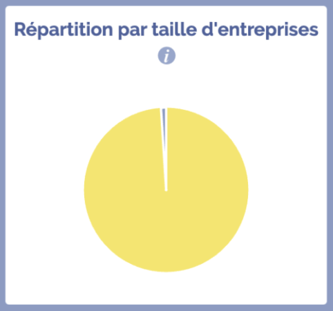 entreprise bourgoin jallieu