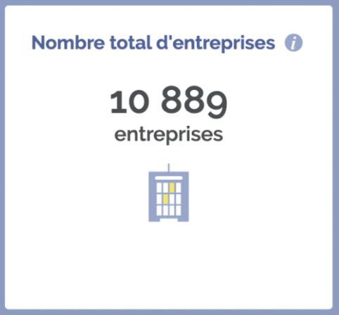 Nombre d'entreprise chambéry