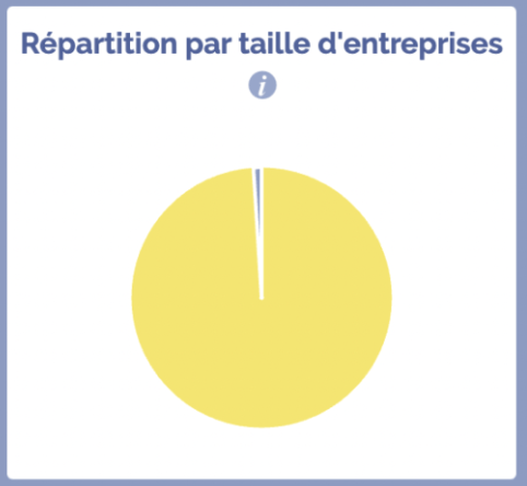 répartition entreprise pme chambéry