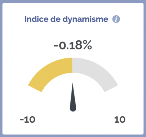 indice dynamisme chambéry