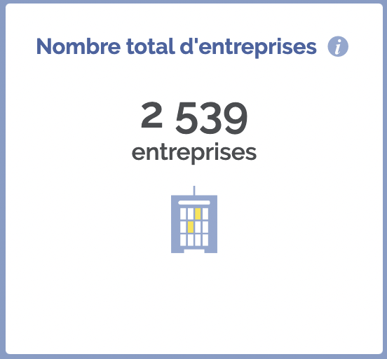 nombre entreprise cluses