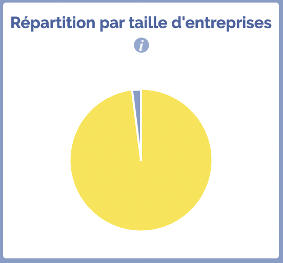 repartition entrepris cluses