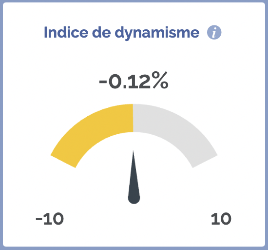 indice dynamisme cluses