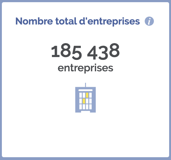 Nombre entreprise marseille