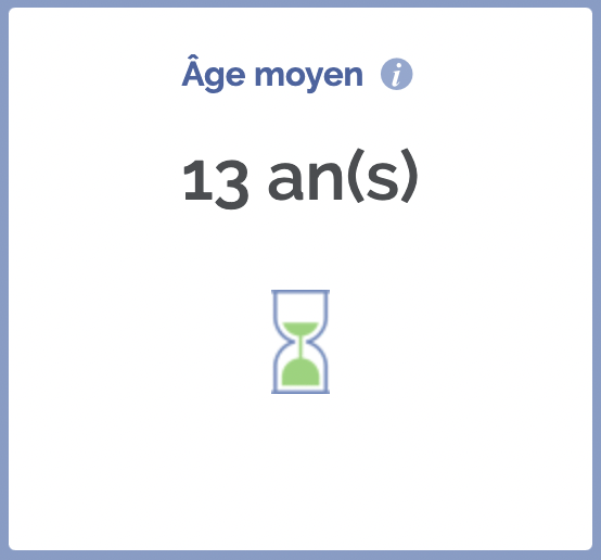 age moyen entreprise marseille