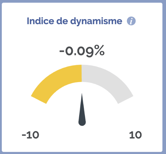 indice dynamisme marseille