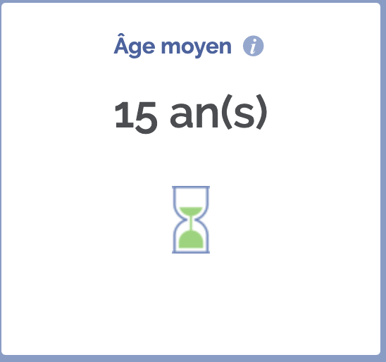 age moyen entreprise rouen