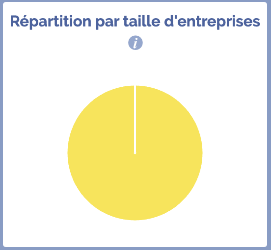 repartition entreprise rouen