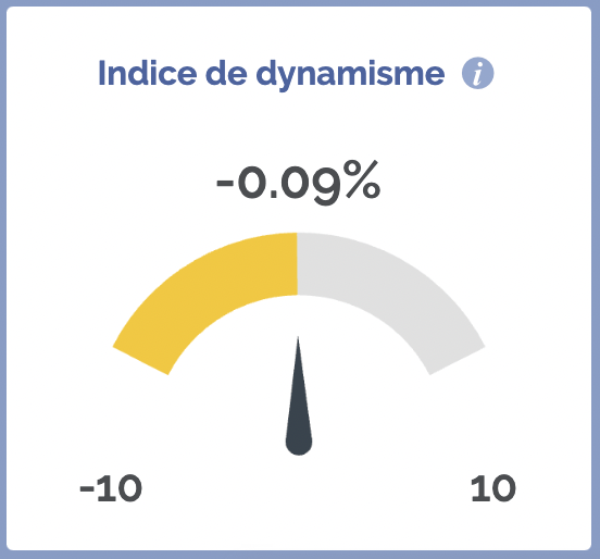 indice de dynamisme rouen