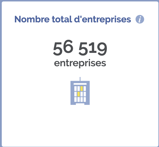 nombre entreprise strasbourg