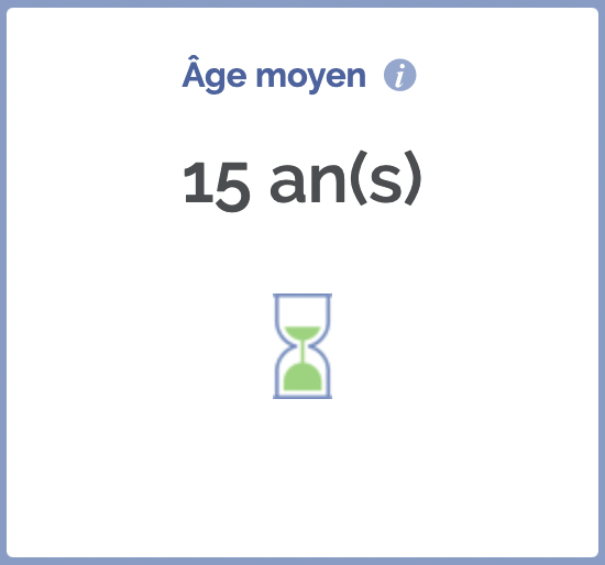 age moyen entreprise strasbourg