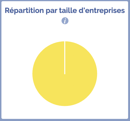 repartition entreprise strasbourg