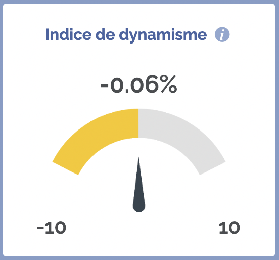 indice dynamisme strasbourg