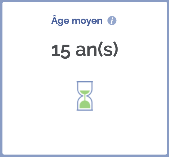 age moyen entreprise thonon les bains