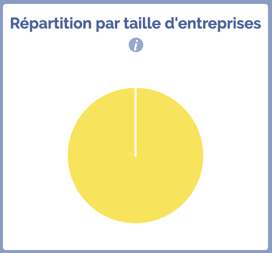 repartition entreprise thonon les bains