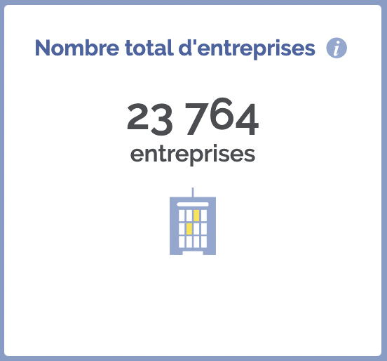 Nombre d'entreprise tours