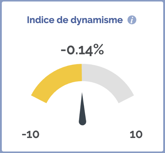 indice dynamisme tours