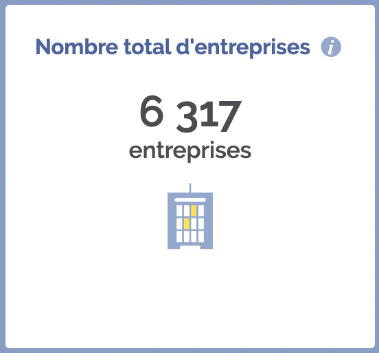 nombre entreprise villefranche-sur-soane