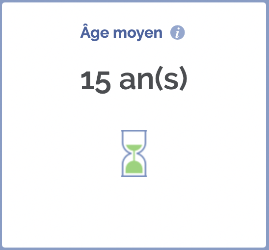 age moyen entreprise villefranche