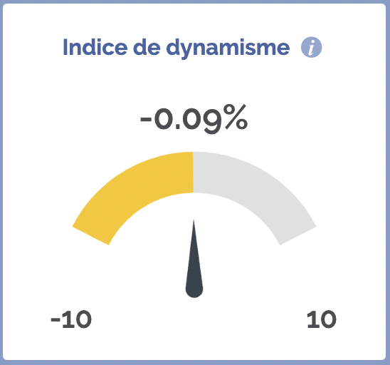 indice dynamisme villefranche-sur-soane