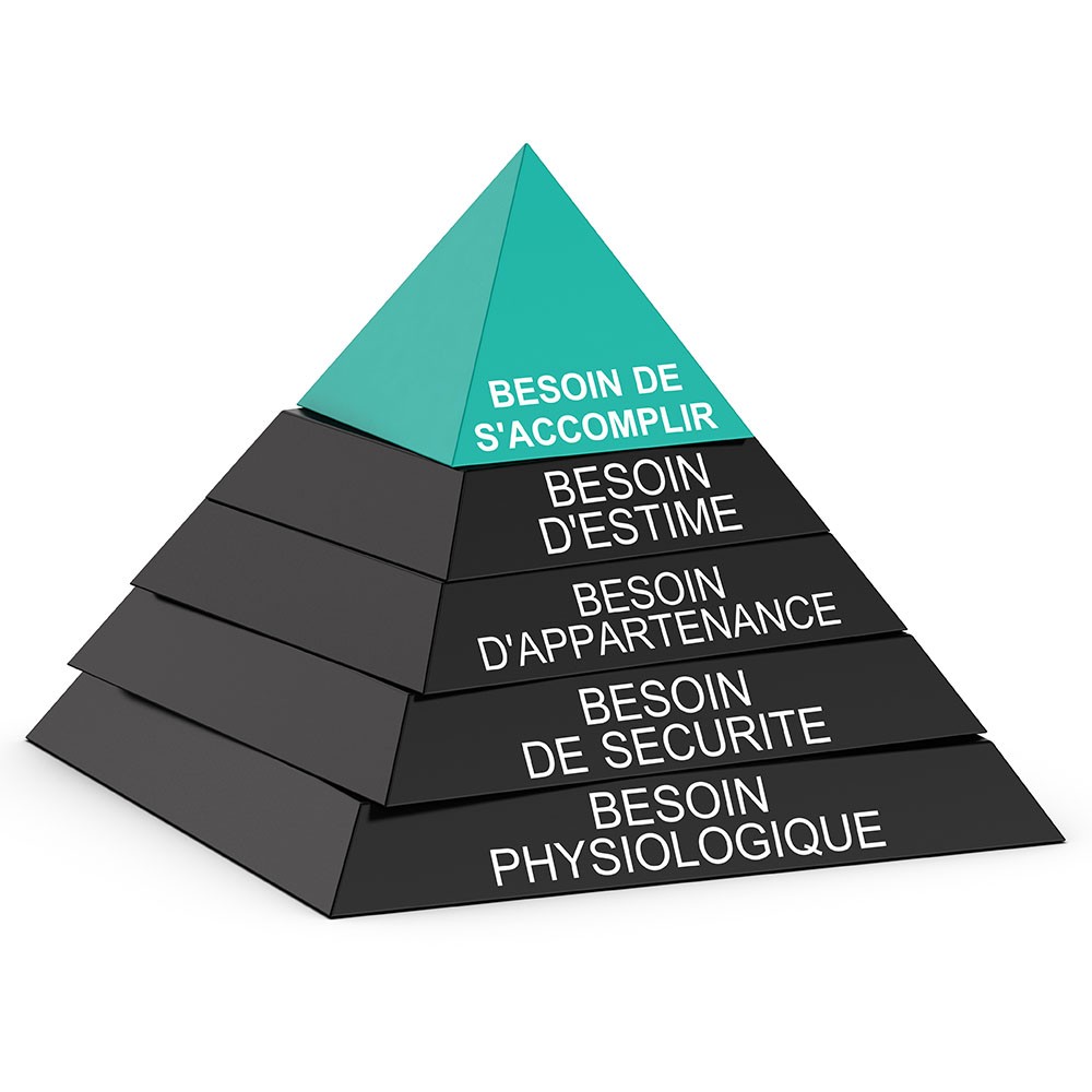 La pyramide de Maslow