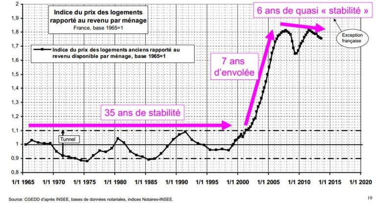cycles immobilier image
