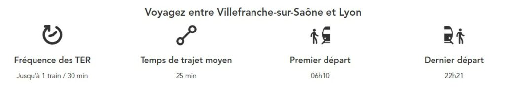 temps de trajet en train entre villefranche sur saone et lyon et fréquence des trains