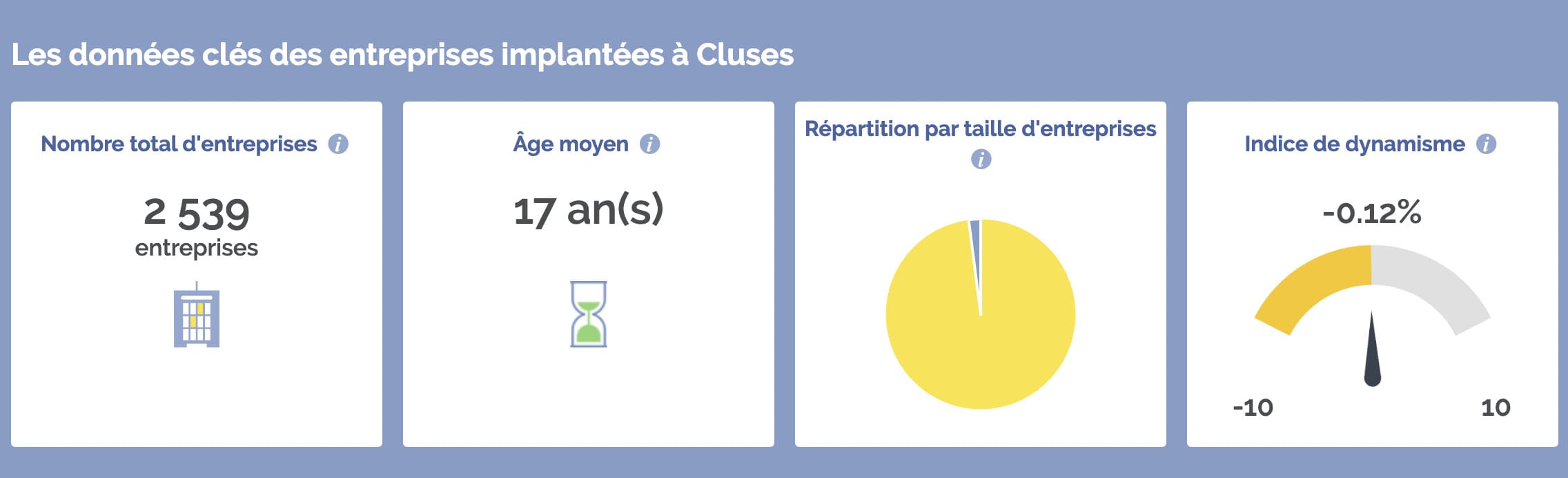 investir à Cluses