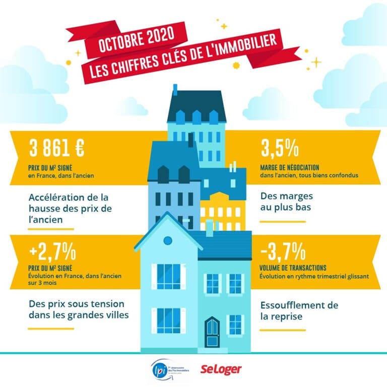 Indice-prix-immobilier-octobre-2020-SE-LOGER