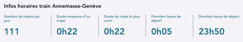 Chiffres clés des trains entre Annemasse et Genève